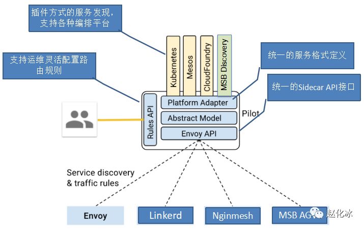 谈谈微服务架构中的基础设施：Service Mesh与Istio