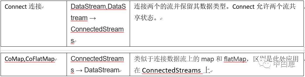 流式计算（四）-Flink Stream API 篇二