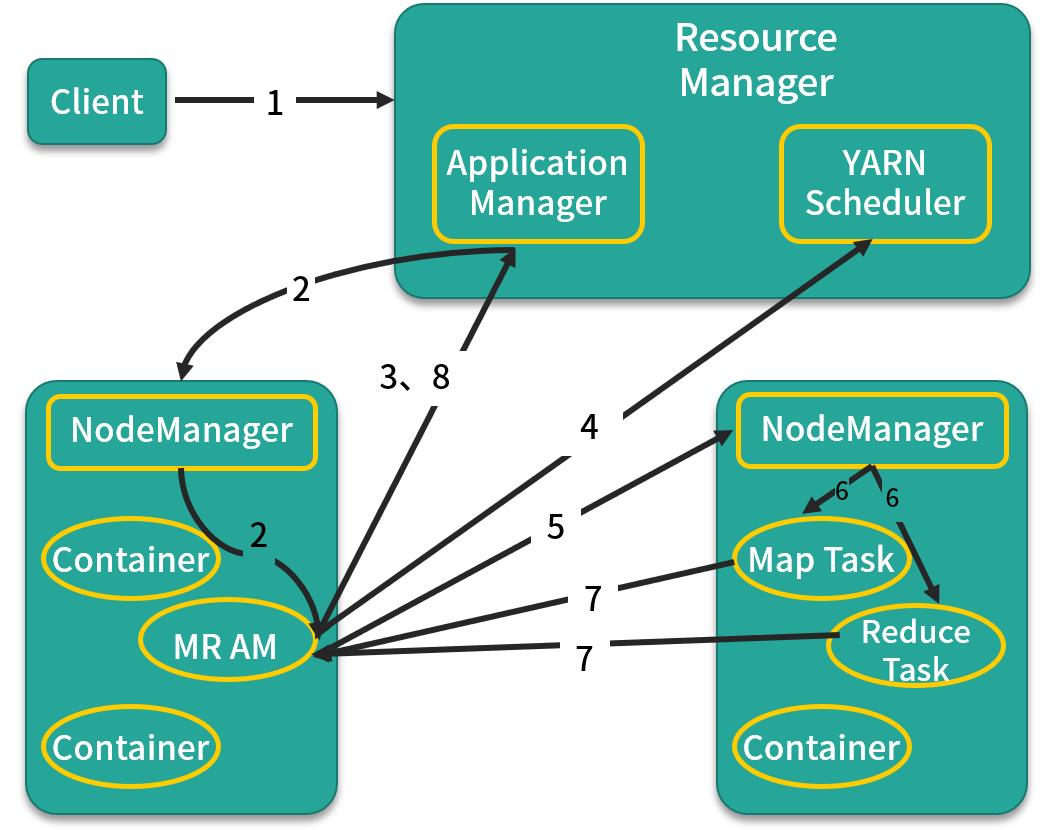 通俗易懂的Spark基础之MapReduce和Hadoop