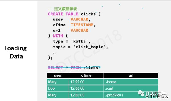 伍翀 ：大数据实时计算Flink SQL解密