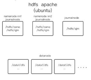 Hadoop深度运维：Apache集群原地升级Ambari-HDP