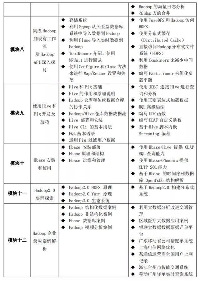 报名|Hadoop与Spark大数据开发与案例分析”实战培训班