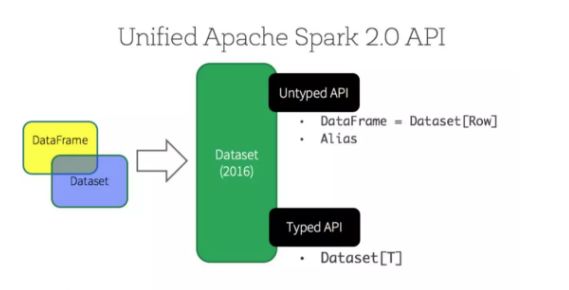 寻找数据统治力：比较Spark和Flink