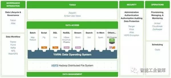 一文看懂Hadoop