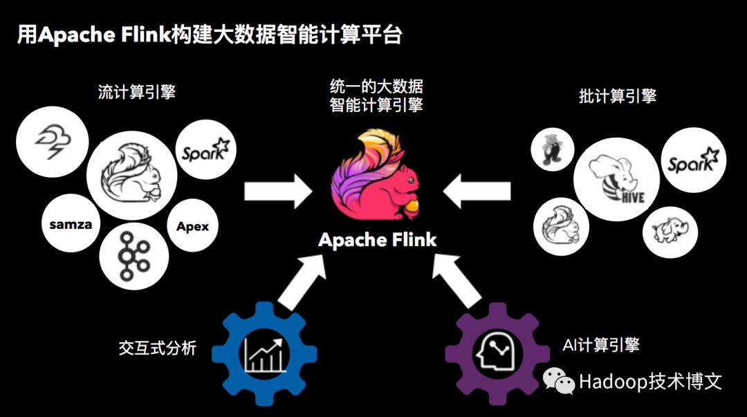 为了让你更全面的了解Apache Flink，我们做了这本专刊