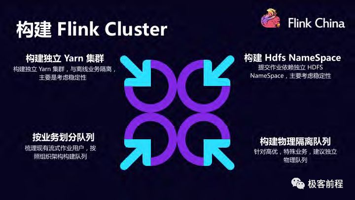 字节跳动Jstorm 到Apache Flink 的迁移实践