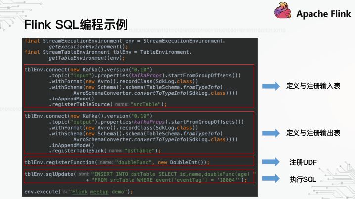 OPPO数据中台之基石：基于Flink SQL构建实数据仓库