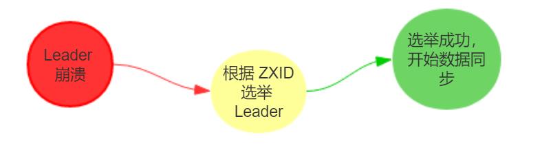 面试官问：ZooKeeper 一致性协议 ZAB 原理