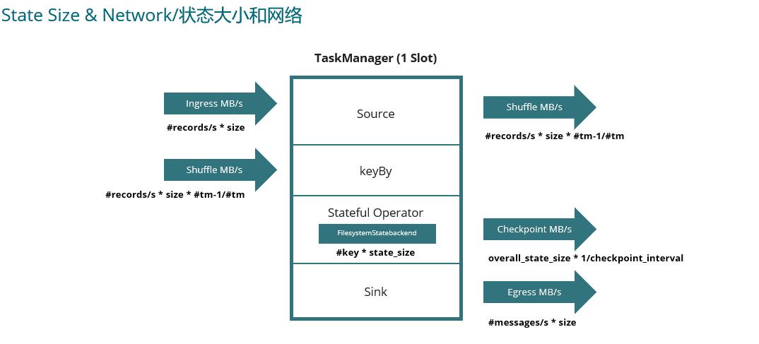 Flink实践｜Apache Flink 误用之痛