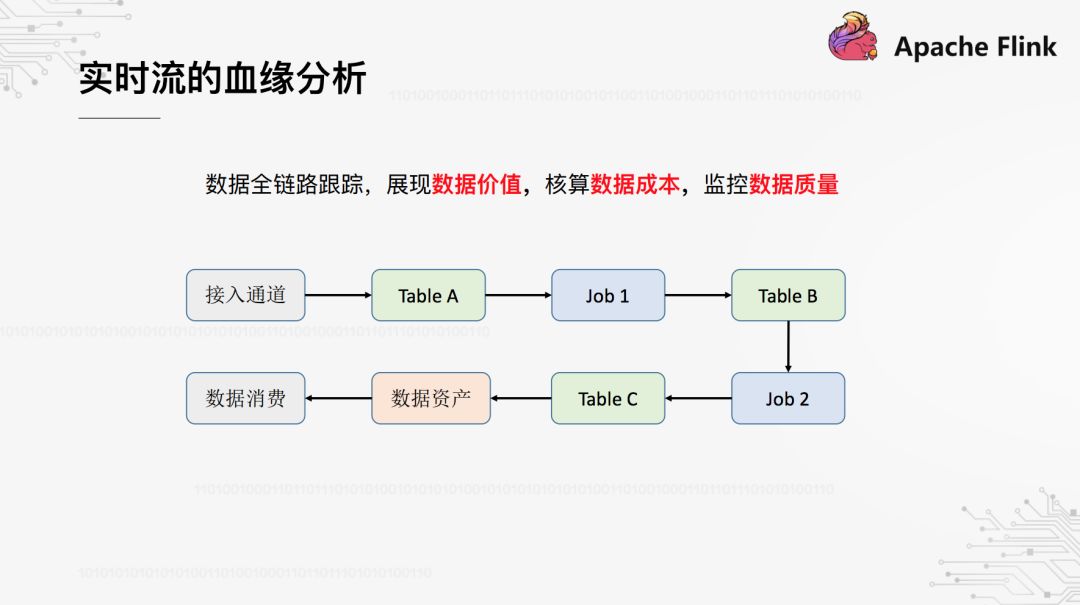 基于Flink构建实时数据仓库