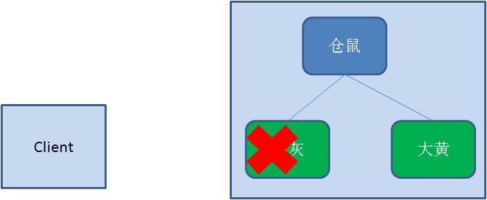 漫画：如何用Zookeeper实现分布式锁？