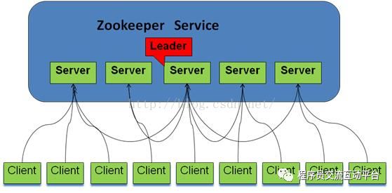 [原理型] Zookeeper的功能以及工作原理