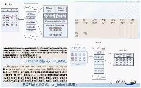 最权威的hadoop框架详细分析