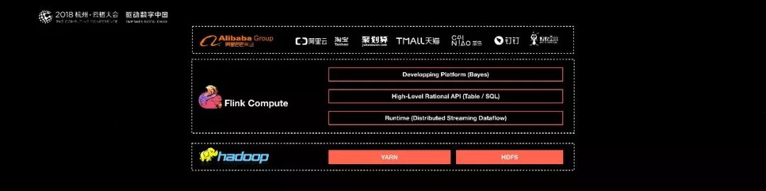 征服阿里，大数据计算引擎Apache Flink靠的是什么？