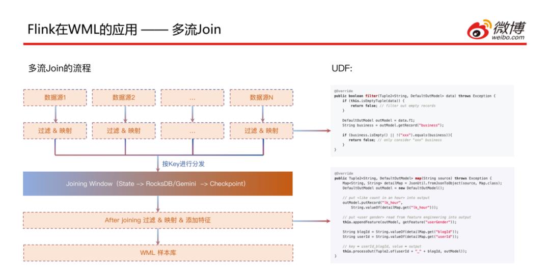 微博基于Flink的机器学习实践