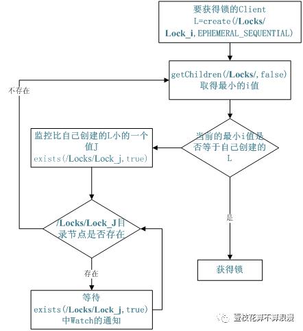 【分布式锁】06-Zookeeper实现分布式锁：可重入锁源码分析