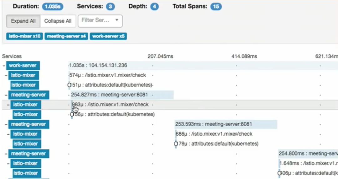 微服务运维减负：Istio Service Mesh原理+实战