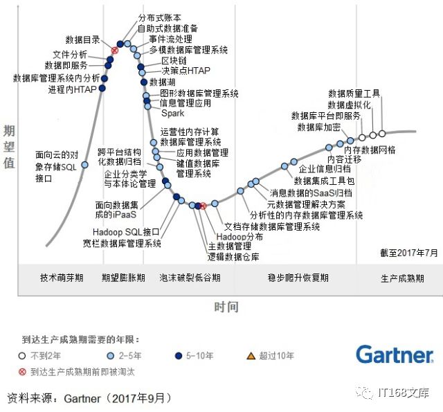 观点解读：Hadoop可能衰落，但核心组件的生命力依旧旺盛！