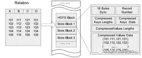 大数据下基于Hadoop的数据分析平台架构
