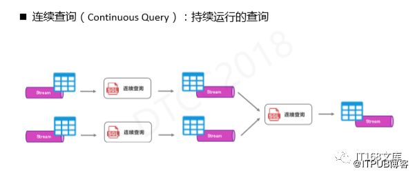 伍翀 ：大数据实时计算Flink SQL解密