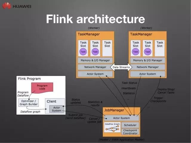 技术控 | Flink技术栈及其适用场景