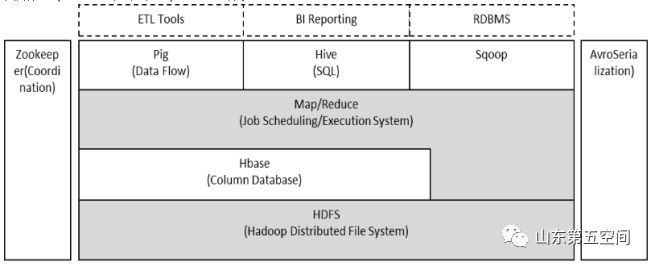 技术分享：Hadoop框架