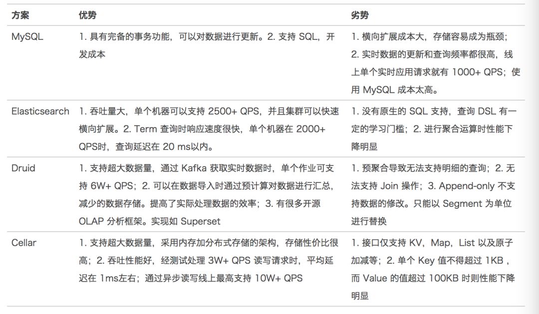 美团点评基于 Flink 的实时数仓建设实践