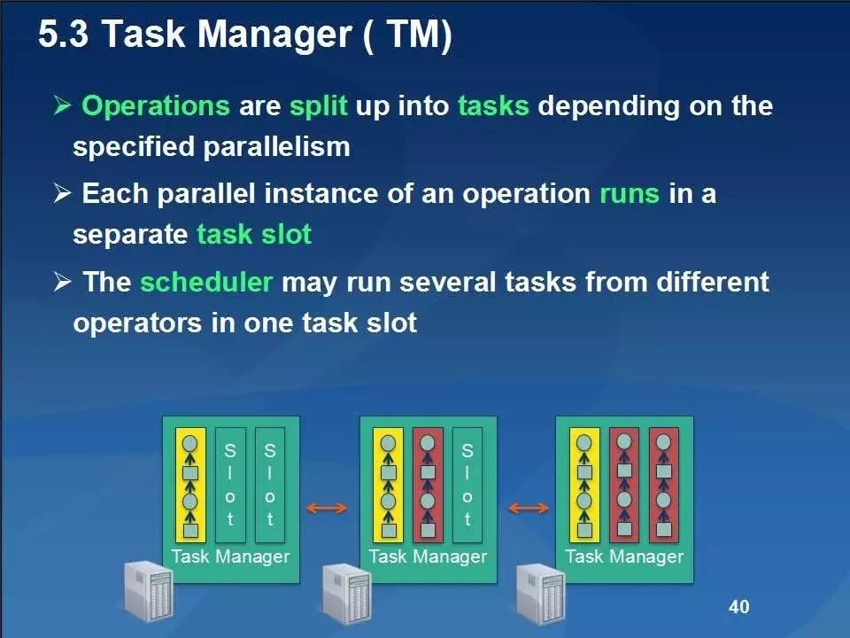 大数据分析引擎Apache Flink: What, How, Why, Who, Where?