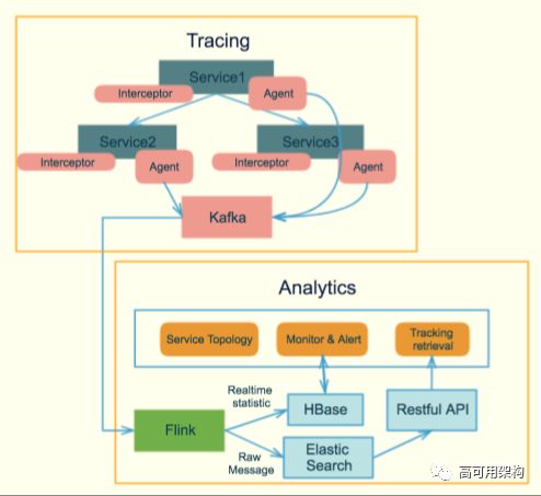 从Spark Streaming到Apache Flink: 实时数据流在爱奇艺的演进