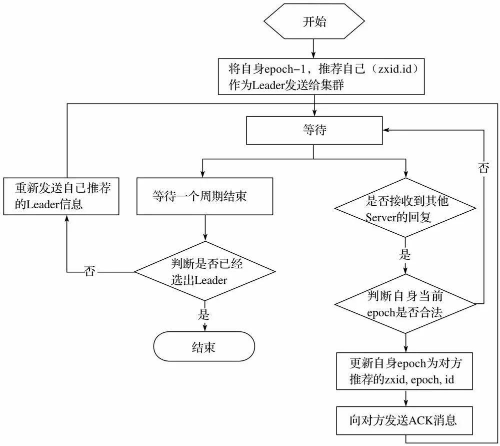 大数据技术介绍丨核心技术之Hadoop生态