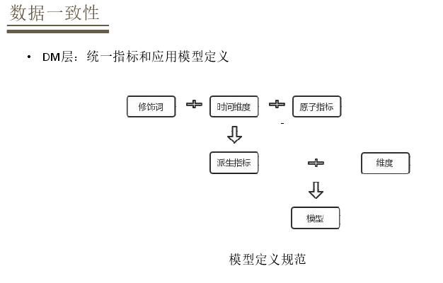 「回顾」基于Flink的严选实时数仓实践