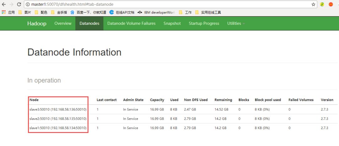 大数据平台 Hadoop 的分布式集群环境搭建