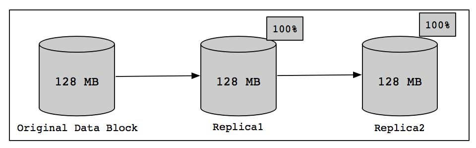 Hadoop 3.x 新特性剖析系列