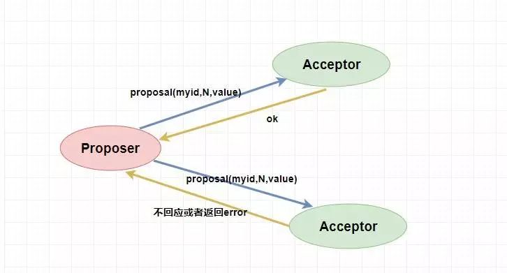 万字带你入门 ZooKeeper