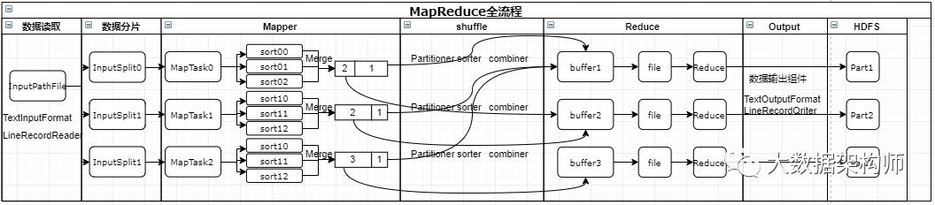 一口气说完MR、Storm、Spark、SparkStreaming和Flink