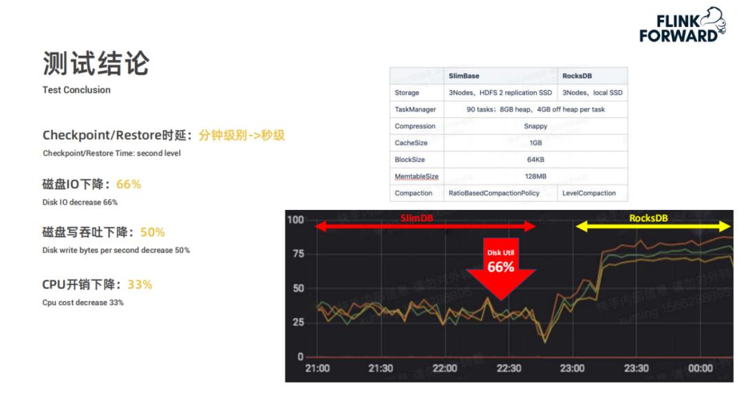 Flink 在快手实时多维分析场景的应用