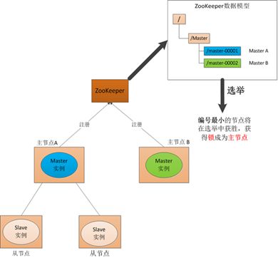 DCOS=Mesos+ZooKeeper+Marathon+Docker