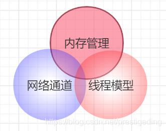 面试官：Netty的线程模型可不是Reactor这么简单