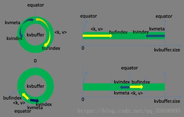 Hadoop 系列之 MapReduce