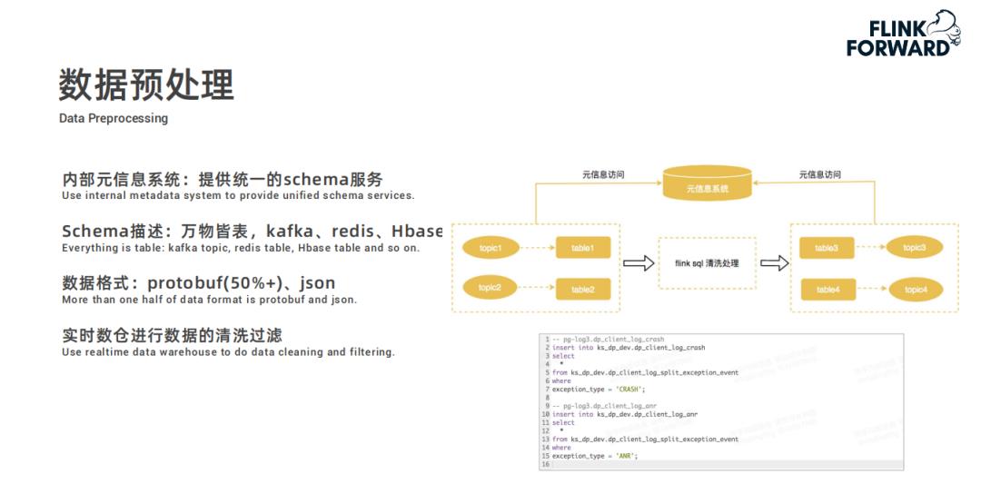 Flink 在快手实时多维分析场景的应用