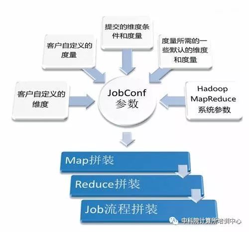 大数据下基于Hadoop的数据分析平台架构