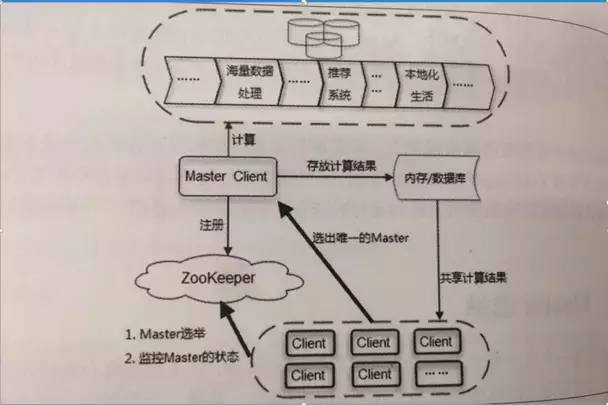 【想精通分布式以及高并发架构？】那你得先搞定ZooKeeper架构原理！