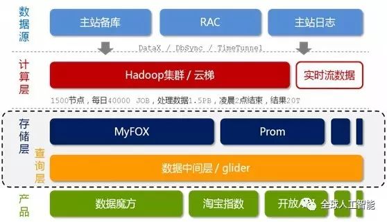 最权威的hadoop框架详细分析