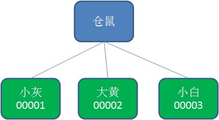 漫画：如何用Zookeeper实现分布式锁？