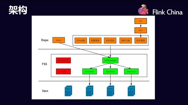 Flink如何取代JStorm，成为字节跳动流处理唯一标准？