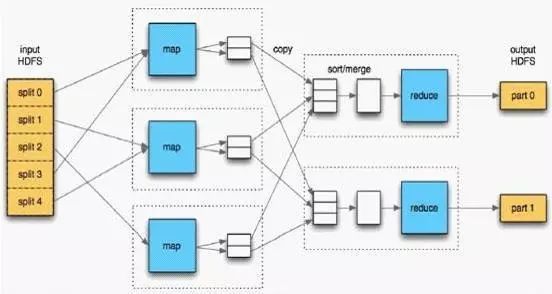 在大数据时代，最合适的框架居然是Hadoop！