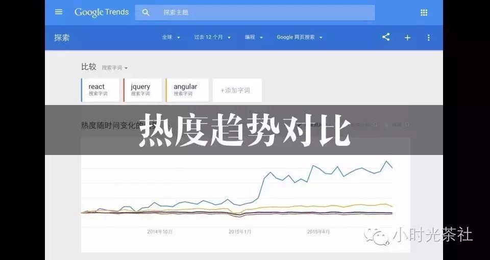 深刻理解 React (一) —— JSX 和虚拟 DOM