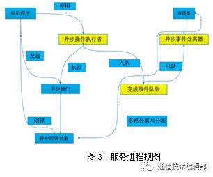 【网安学术】基于ZooKeeper的一种分布式系统架构设计与实现