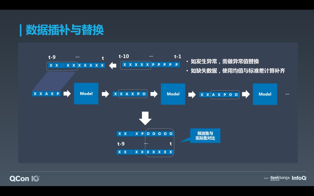 如何基于Flink+TensorFlow打造实时智能异常检测平台？只看这一篇就够了