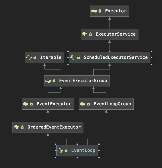 Netty的EventLoop和线程模型